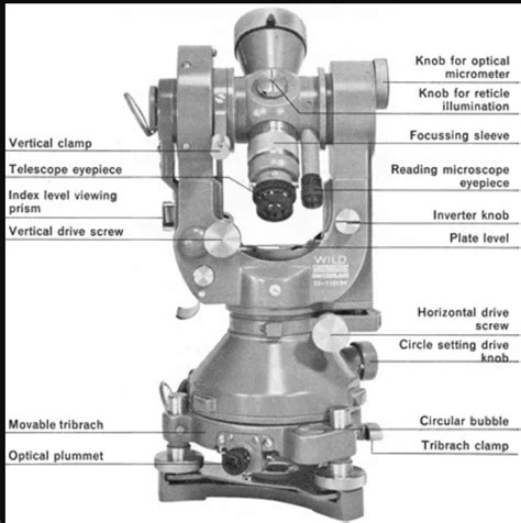Theodolite Parts and Functions [A Detailed Guide]..